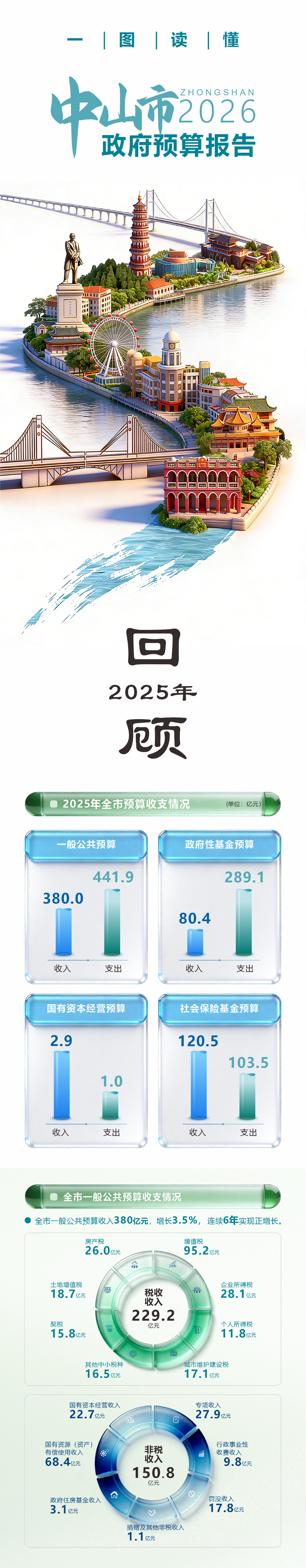 中山财政0126-长图-1.png